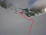 Risalita al colletto di accesso