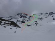 Rosso salita, verde discesa, giallo cima Sud