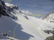 It.ri dal Colle Cordonnier