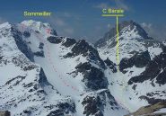 Itinerario dal Niblè