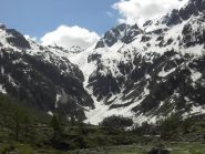 19.Condizioni canale.