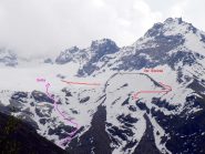 Itinerari sulla morena