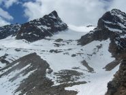 il percorso dal colletto