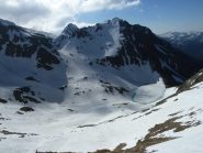 Lago del Mercantour