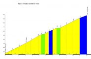 altimetria www.salite.ch