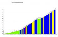 altimetria www.salite.ch