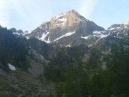 Monte Malinvern