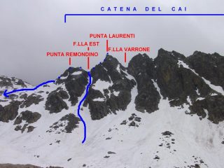 canali visti dal rifugio e nostro percorso 