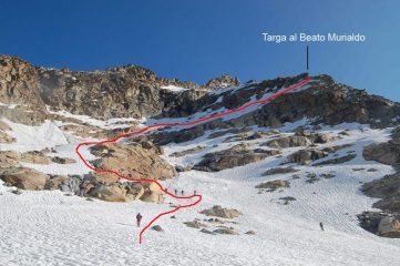 percorso per il passaggio chiave