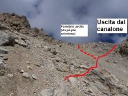 07 - giunti alle rocce abbandonare il canalino (Porta  ad un'uscita difficile) ed attraversare il ghiaione verso destra