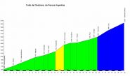 altimetria by salite.ch