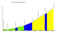 Altimetria
