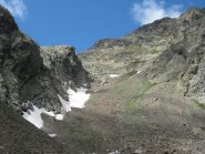 sopra laghi inferiri ischiator