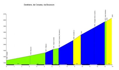 altimetria da bousson by salite.ch