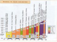 altimetria dal libro di P.G.Mussa 
