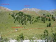 itinerario di accesso