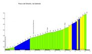 altimetria da garlenda by salite.ch