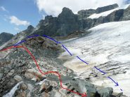 Percorso secco e percorso umido