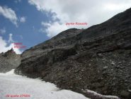 colle e punta Rissuolo