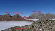dalle Cime Bianche verso nord