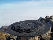 La mappa dei venti