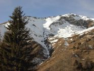 Il canale inizia decisamente piu' in basso.