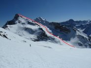 Itinerario parte alta visto dalla quota m.2900