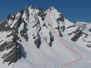 parte finale del percorso