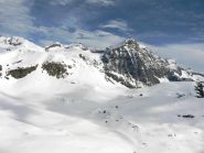 Ciamarella e Gastaldi