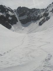 che curve