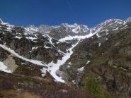 Il canale Martellot dai piani della Gura