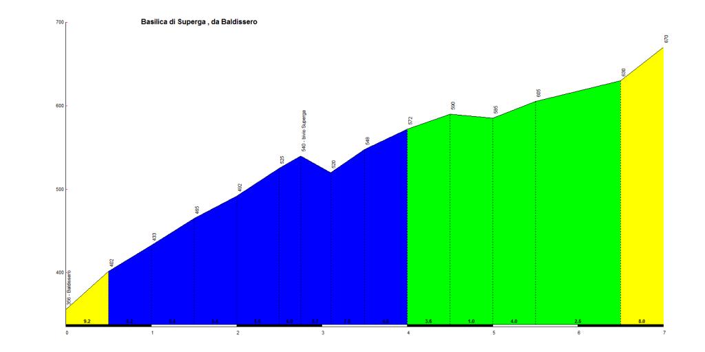 altimetria by salite.ch