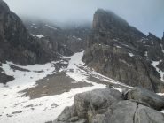 Alla base del canale