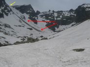 il colle della Lausa e la valanga di fondo (dal cippo q.ta 2494)