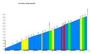 Altimetria Allos