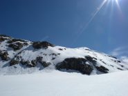 verso l'impennata finale