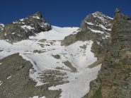 Pendii dopo il paletto