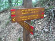 Cartelli indicatori, non ci si può perdere...