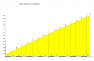 altimetria www.salite.ch