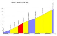 Altimetria