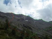 Traccia percorso
