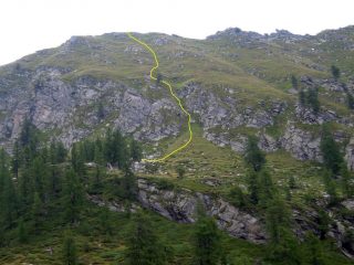 Percorso di salita