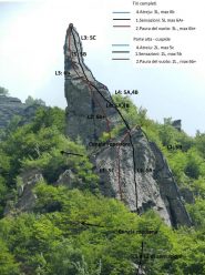 Schema molto indicativo delle vie
