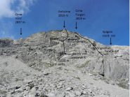 Percorso della via