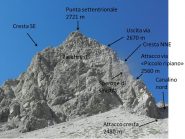 Percorso Via