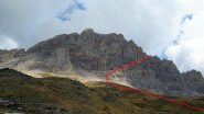 l'itinerario da seguire