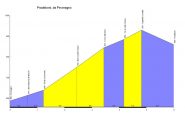 Altimetria Pradeboni da peveragno