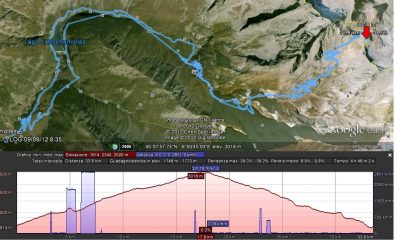 GPS Trak