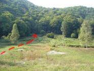 il punto di partenza