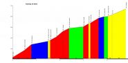 altimetria